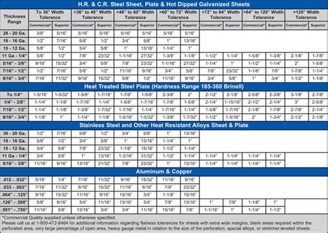 sheet metal flatness tolerance iso standard pdf|steel plate flatness tolerance chart.